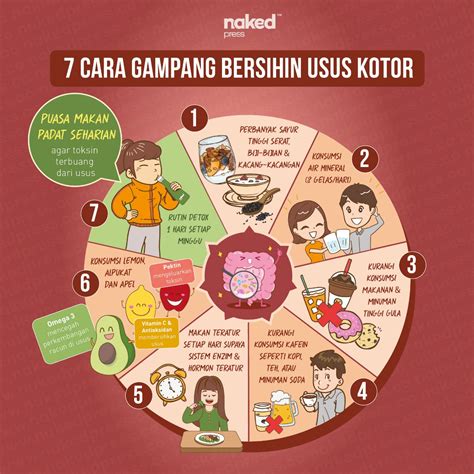 Detox Usus Kotor Dengan Konsumsi Makanan Sehat, Kenali, 45% OFF