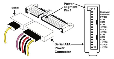 Detský palác vyvrtnutie Stavajte na sata power supply pinout služobník ...