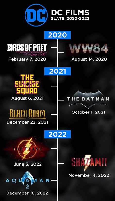 FAN-MADE: Updated version of the DC Films slate (2020-2022) I made in December : DC_Cinematic