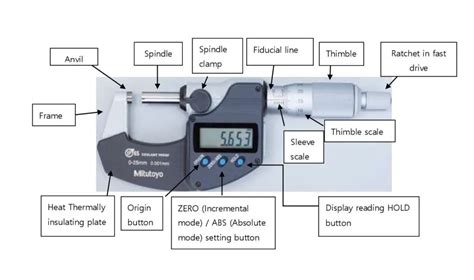 Operation of Digital Micrometer SOP - PharmaBlog