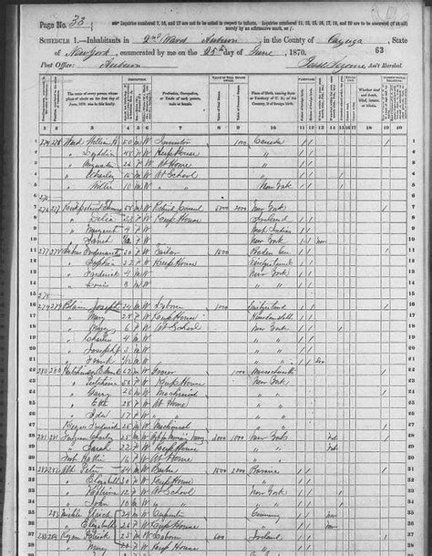 US Census 1870