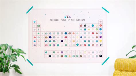 Toca Lab Poster | Periodic table of the elements, Kids room, Fun