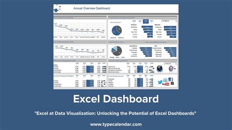 Excel 2023 Dashboard Templates