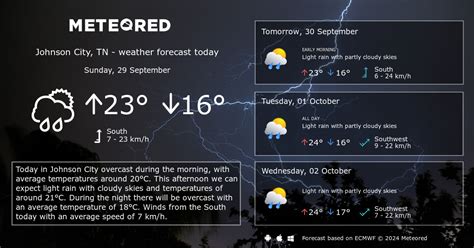 Weather Johnson City, TN 14 days - Meteored