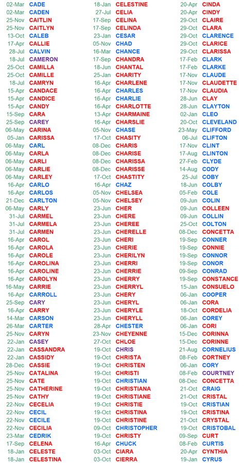 Name Day. Find your Name Day in the calendar. C