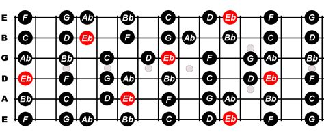 E Flat Major Scale For Guitar - Constantine Guitars