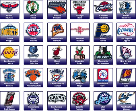 National Basketball Association (NBA) Teams | The National B… | Flickr