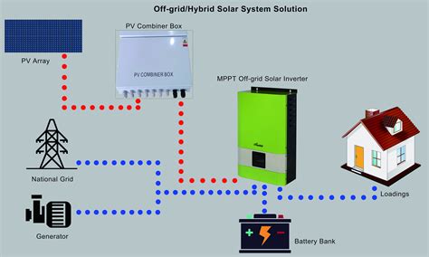 Off Grid Solar Diagrams / Off Grid Solar System Wiring Diagram Design ...