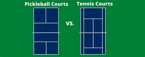 Definitive Guide: Pickleball Courts vs Tennis Courts