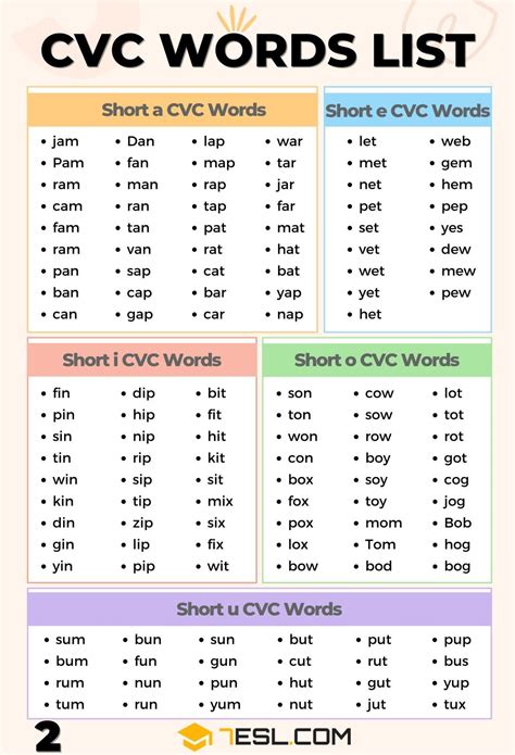 252 Examples of CVC Words in English • 7ESL | ワークシート, 教育, 幼児 英語