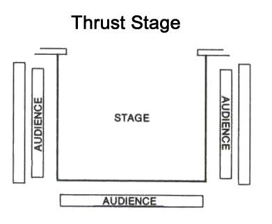 Live. Laugh. Theatre: Different Types of Theatre Stages