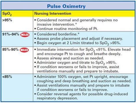 Pulse oximetry readings can be affected by