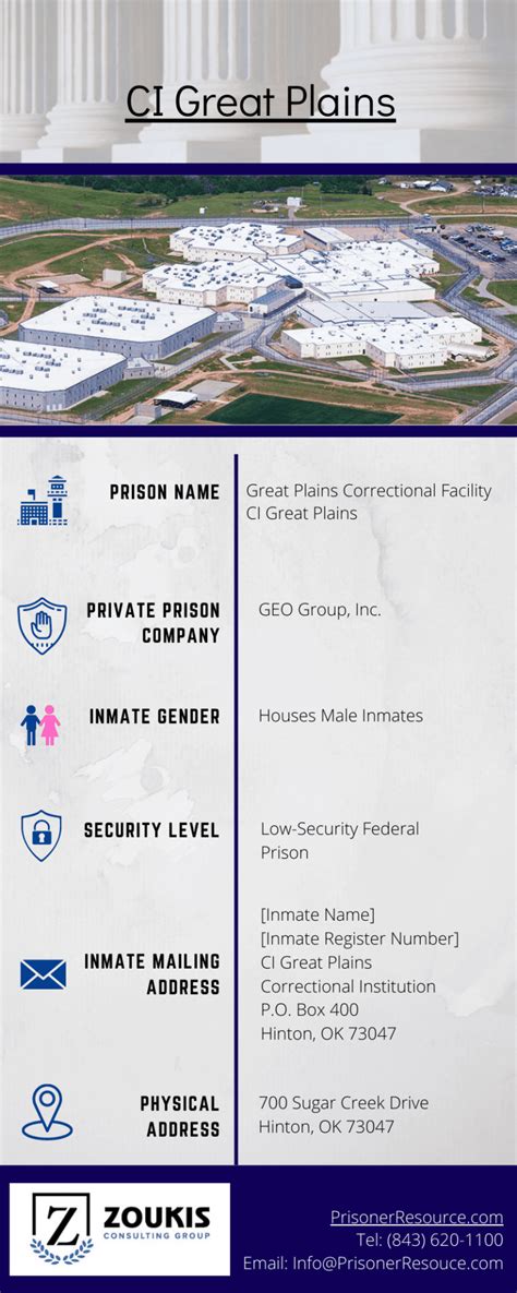 Great Plains Correctional Facility - Correctional Institution Great Plains