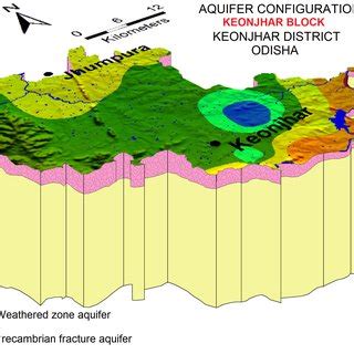 6: Pie diagram depicting the perentage (%) of Keonjhar block, Keonjhar... | Download Scientific ...