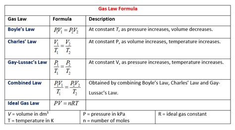 Gas Laws (video lessons, examples and solutions)