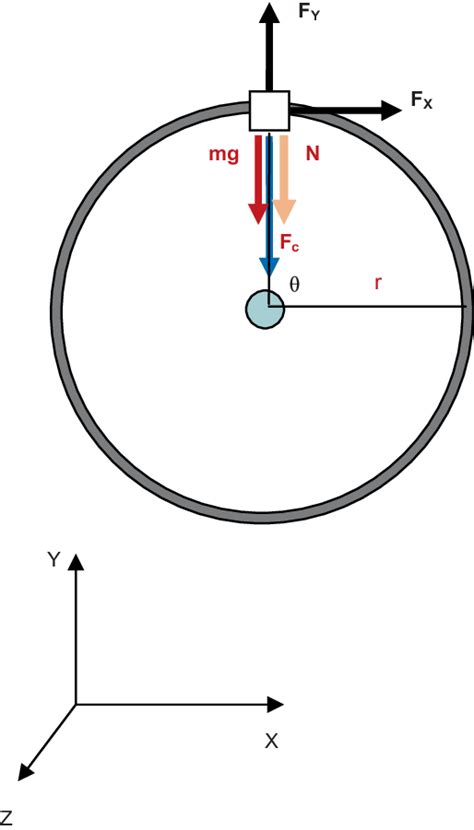 Centripetal Force Lab Diagram