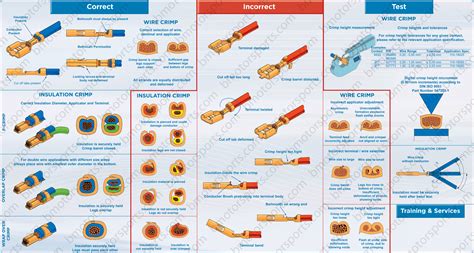 Tyco Electronics Crimp Connector Chart