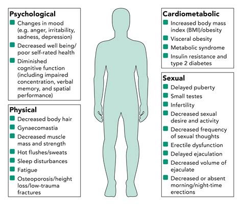 Dropping Testosterone Levels Symptoms Old Men Shop | laseb.fae.ufmg.br