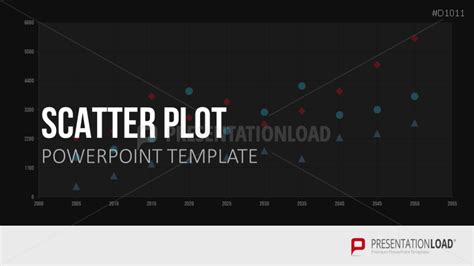 Scatter Plot PowerPoint Template