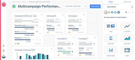 The Importance of Performance Monitoring | Whatagraph