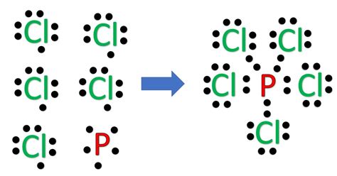 Lewis Structure of PCl5 [with free study guide and video]