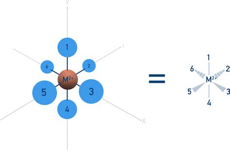 Complex Ions (A-Level) | ChemistryStudent