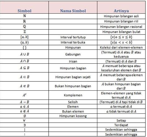 Simbol Matematika Dan Cara Membacanya