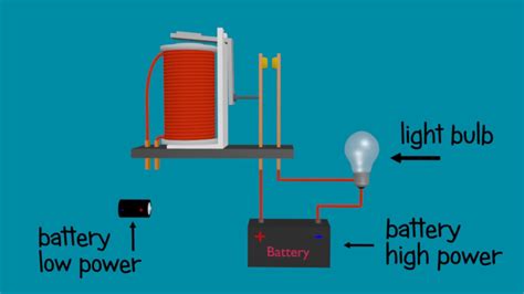 Relay - Explained and animated - how relay works - YouTube