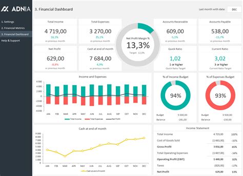 Excel Dashboard Examples | Adnia Solutions