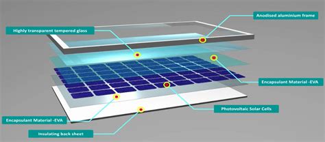 Photovoltaic Cell Diagram