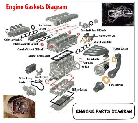 Car Electrical Diagram Archives | Car Construction