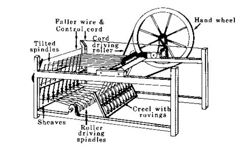 The Spinning Jenny | The Materials of History, Thought, and Art