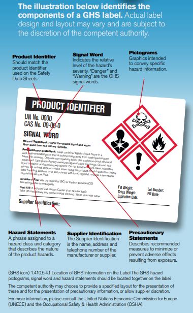 Hazard Communication Standard - HAZCOM | St. Norbert College