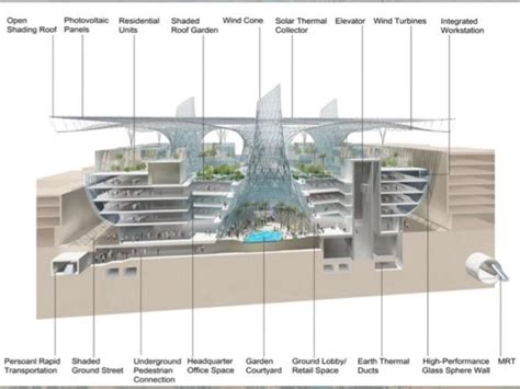 Masdar City