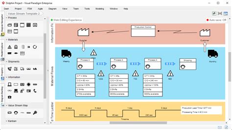 Value Stream Mapping Tool