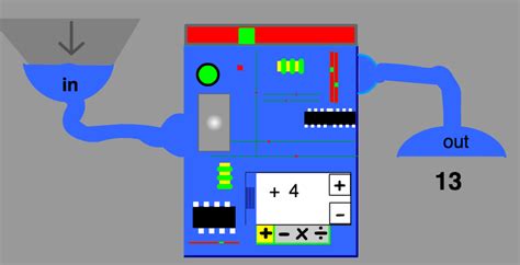 2014 - 4KSE: Function Machine Games