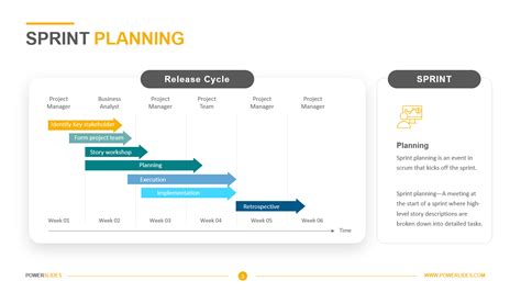 Sprint Planning Template Ppt Free - Printable Form, Templates and Letter