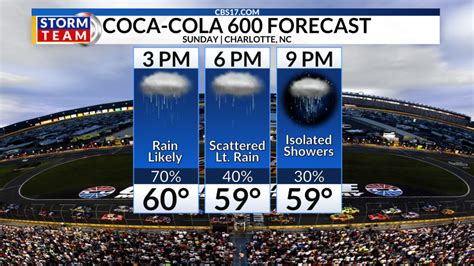 Watch: Coca-Cola 600 weather forecast at Charlotte Motor Speedway | Flipboard