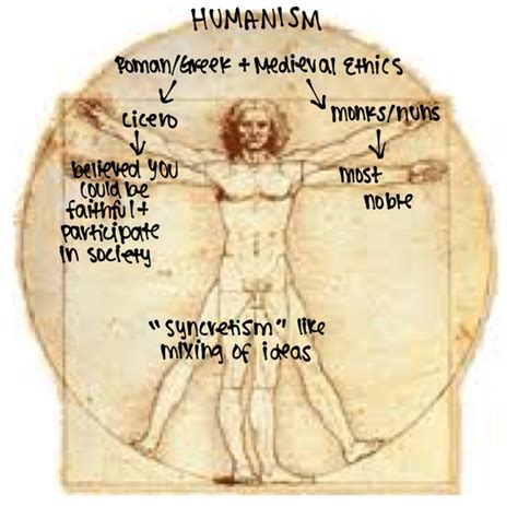 Humanist concepts in the Renaissance - Chapter 21