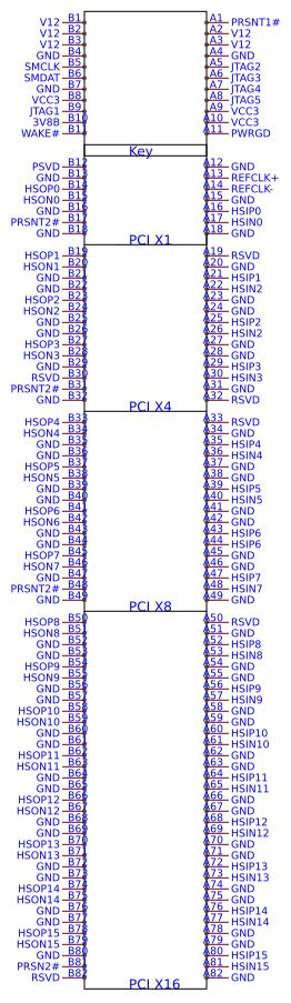 PCI-E X16 SCHEMATIC Resources - EasyEDA