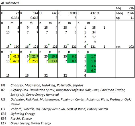 The English Pokémon card rarity guide - Page 6 - Articles - Elite Fourum