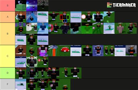 ability wars flamable Tier List (Community Rankings) - TierMaker