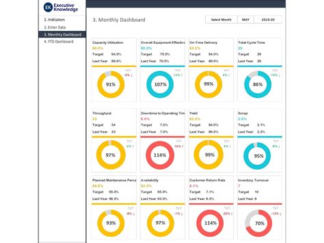 Engineering Kpi Template Excel