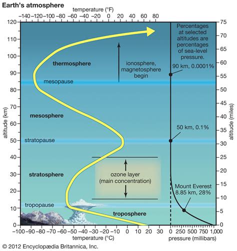 The collapsed Polar Vortex is now tyring to reorganize over the Northern Hemisphere, but will ...