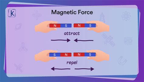 Magnetic Force Examples