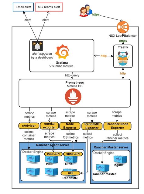 How to set up auto-discovery of Kubernetes endpoint services in Prometheus