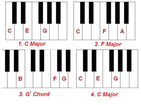 Piano Chord Diagram Generator