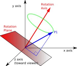 Rotation Axes - MyRank