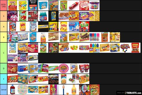 2000's Childhood snacks Tier List - TierLists.com