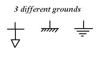 Symbol – Understanding Different Grounds – Valuable Tech Notes